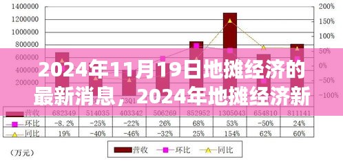 2024年地攤經濟新篇章，機遇、成長與變化