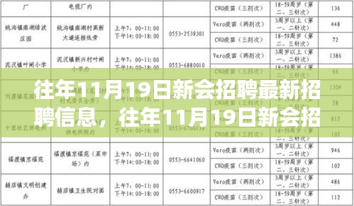 往年11月19日新會招聘最新動態及求職指南概覽