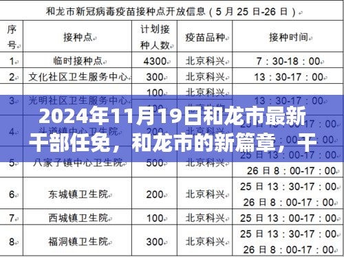和龍市新篇章,干部任免背后的故事揭曉,展望未來的發展之路