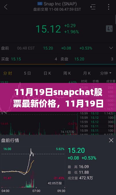 掌握股市動態,Snapchat股票最新價格(11月19日)