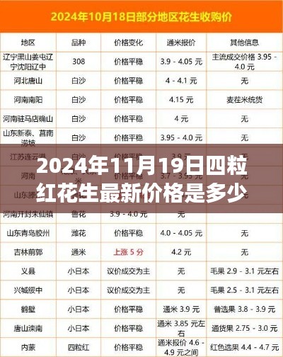 四粒紅花生最新價格觀察,2024年11月19日的探析與思考
