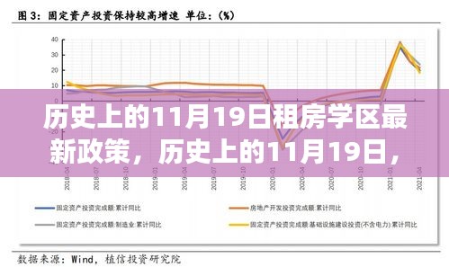 歷史上的11月19日，租房學區(qū)最新政策解讀與回顧
