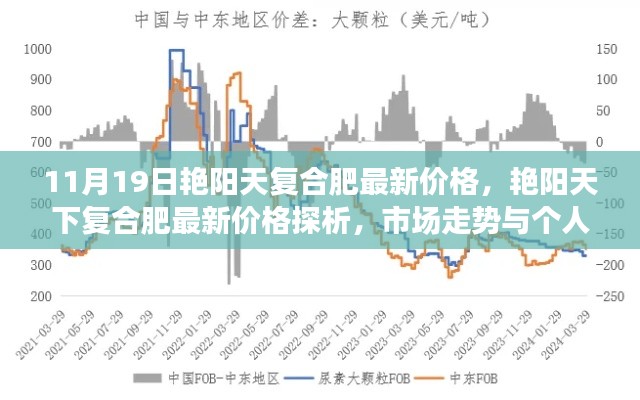 艷陽天下復合肥最新價格及市場走勢深度解析