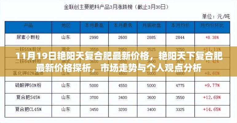 艷陽天下復合肥最新價格及市場走勢深度解析