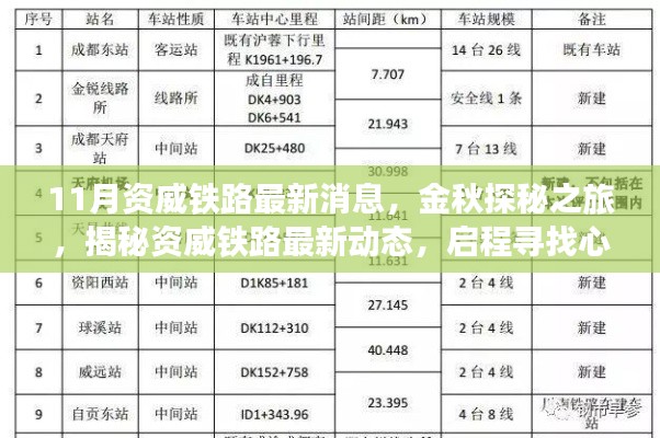 金秋探秘之旅,資威鐵路最新動(dòng)態(tài)揭秘,啟程心靈寧靜之旅