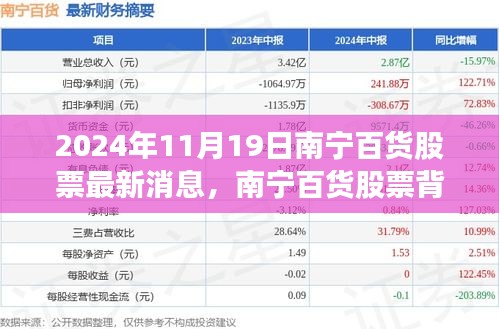 南寧百貨股票背后的故事,友情與陪伴的奇妙旅程(最新消息)