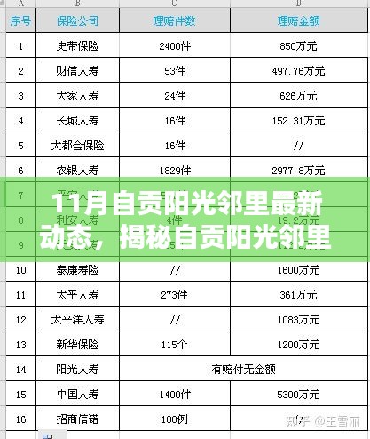 十一月自貢陽光鄰里隱藏小巷的獨特小店探秘，最新動態(tài)揭秘