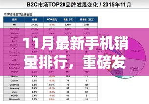 重磅揭曉,科技革新引領手機新紀元,11月最新銷量排行榜體驗智能生活浪潮