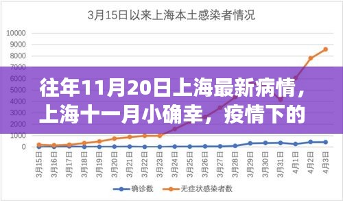 上海疫情下的自然探索之旅,十一月小確幸的最新記錄