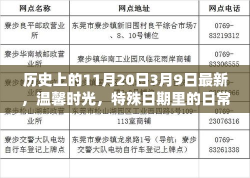 溫馨時光,特殊日期里的日常魔法——歷史上的11月20日與3月9日最新回顧