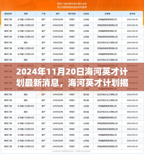 海河英才計劃最新動態，自然美景之旅探尋內心寧靜與平和