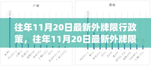 往年11月20日外牌限行政策解讀與分析,最新政策、影響及應對建議