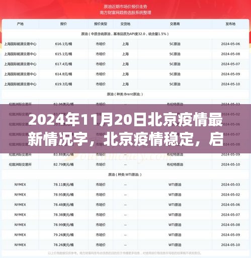北京疫情穩定后啟程探索自然美景,尋找內心寧靜之旅(2024年11月20日最新消息)