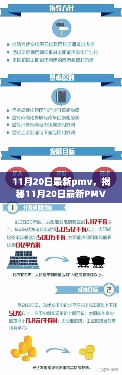 揭秘11月20日最新PMV,三大要點深度解讀與精彩呈現