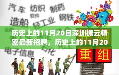 歷史上的11月20日,深圳振云精密最新招聘及產品深度解析日紀事