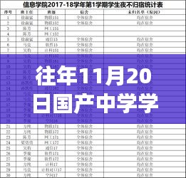 國產中學學生在十一月二十日展現卓越實力