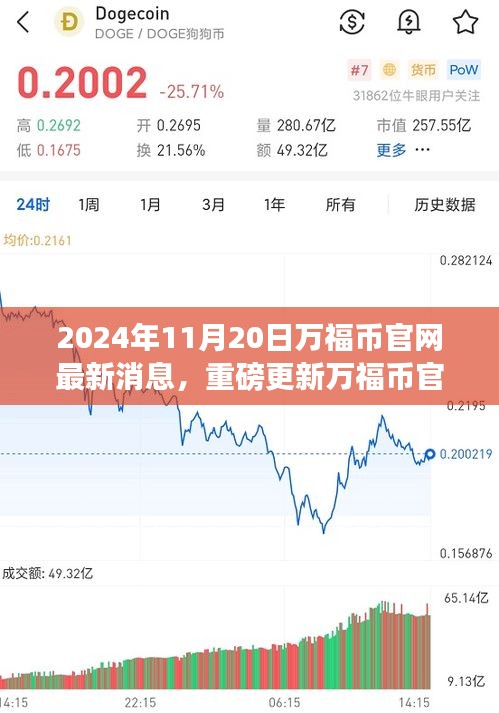 科技重塑未來生活體驗,萬福幣官網全新升級重磅更新揭秘(最新消息)