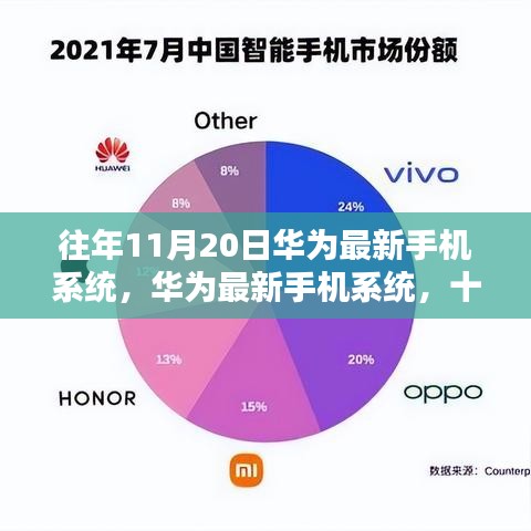華為最新手機系統發布回顧,十一月二十日的里程碑與影響