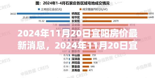 2024年宜陽(yáng)房?jī)r(jià)最新消息與探尋自然美景之旅,內(nèi)心平和寧?kù)o的尋找