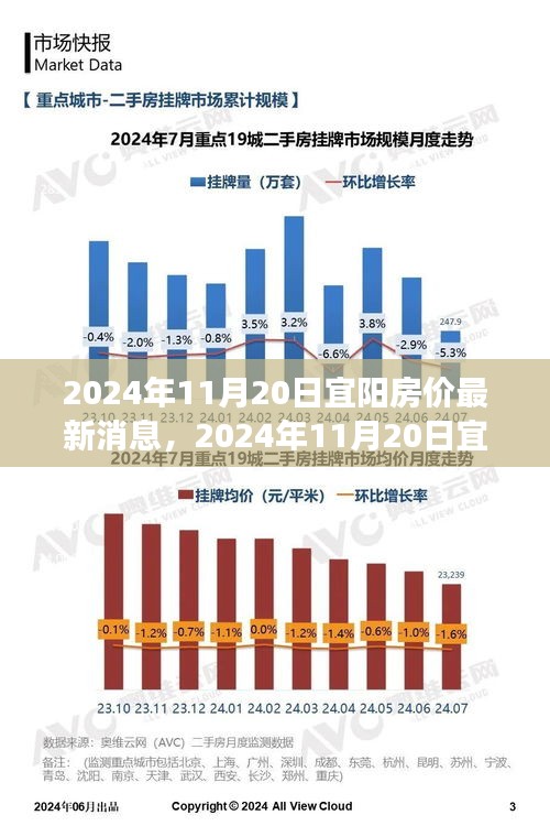 2024年宜陽房價最新消息與探尋自然美景之旅,內心平和寧靜的尋找