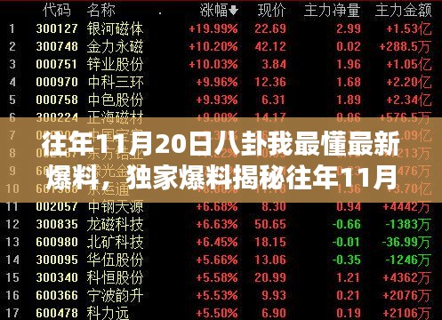 獨家揭秘，歷年11月20日不為人知的八卦內幕！