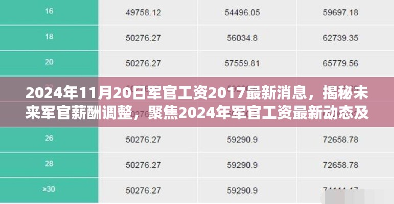 揭秘未來軍官薪酬調整,聚焦2024年軍官工資最新動態及展望,最新消息揭秘薪酬調整趨勢