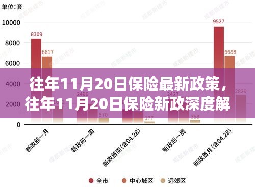 往年11月20日保險最新政策,往年11月20日保險新政深度解讀,透視影響與前景