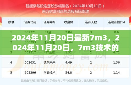 2024年11月20日全新里程碑，7m3技術革新