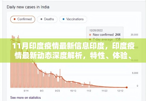 印度疫情最新動態深度解析,特性、體驗、競品對比與用戶群體分析報告