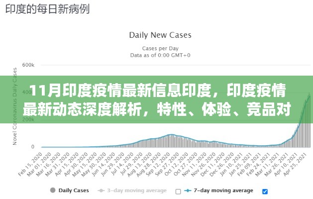 印度疫情最新動態深度解析,特性、體驗、競品對比與用戶群體分析報告