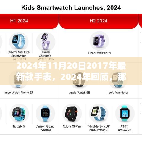 回顧經(jīng)典，2024年重溫那些歷久彌新的2017年新款手表