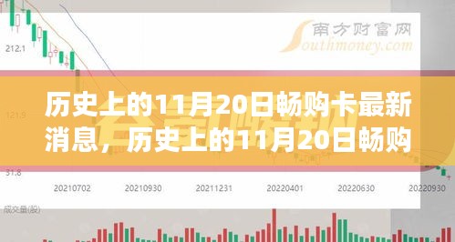 歷史上的11月20日暢購卡，引領自然探索之旅，傳遞心靈寧靜的力量