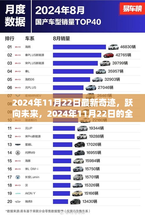 躍向未來的奇跡啟示錄,2024年11月22日的全新奇跡時刻