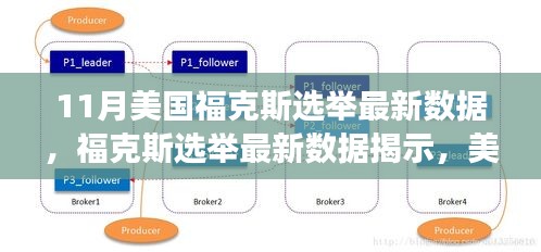 美國福克斯選舉最新數據揭示政治風向轉變與未來走向