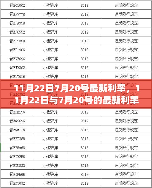 最新利率更新,自然美景的心靈之旅,從7月20號到11月22日的利率變化解析