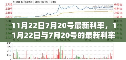 最新利率更新,自然美景的心靈之旅,從7月20號到11月22日的利率變化解析