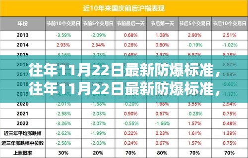 往年11月22日防爆標(biāo)準(zhǔn)更新,提升安全,守護生命的重要性