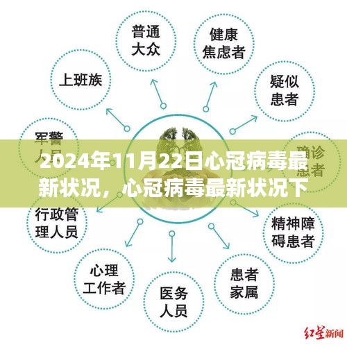 心冠病毒最新狀況下的希望之光，共同奮斗與學習變化的力量