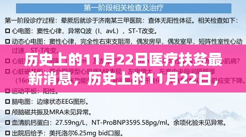 歷史上的11月22日,醫(yī)療扶貧新進(jìn)展與心靈探索之旅