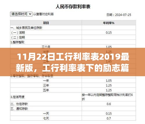 勵志篇章,工行利率表下的成就與自信之路(2019最新版)