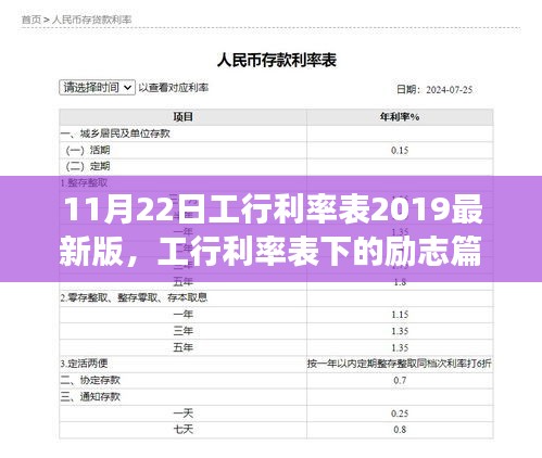 勵(lì)志篇章，工行利率表下的成就與自信之路（2019最新版）
