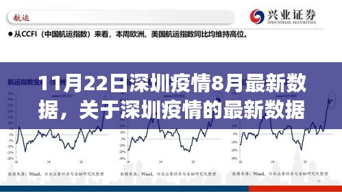 深圳疫情最新數據報告，聚焦疫情動態與防控進展至八月底（截至11月22日）