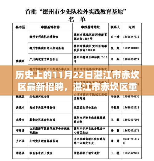 湛江市赤坎區招聘日，歷史上的最新招聘資訊全解析