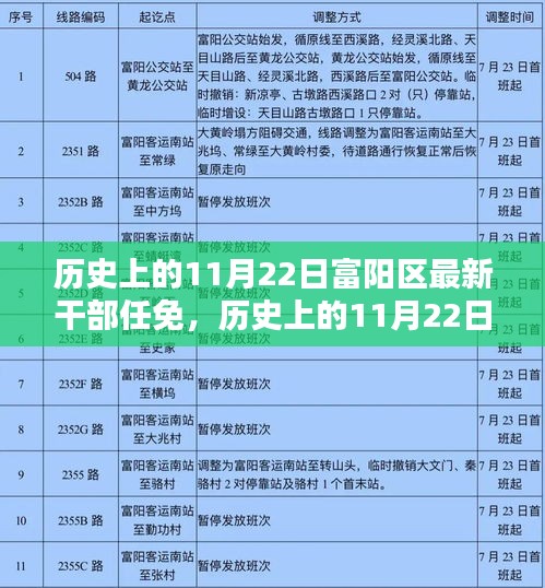 歷史上的11月22日富陽干部任免新篇章開啟富陽發展新紀元