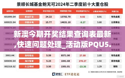 新澳今期開獎結果查詢表最新,快速問題處理_活動版PQU5.57