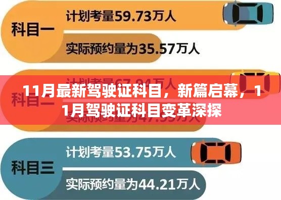 11月駕駛證科目新變革深度解析與探討，新篇章啟幕