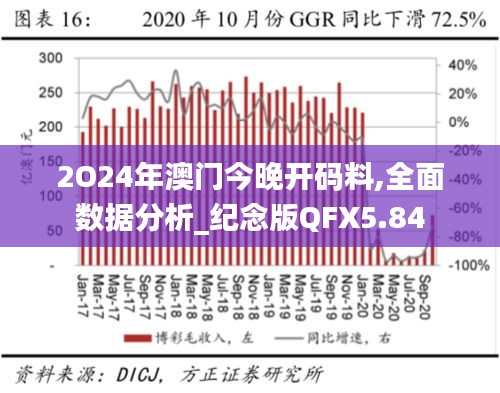 2O24年澳門今晚開碼料,全面數(shù)據(jù)分析_紀(jì)念版QFX5.84
