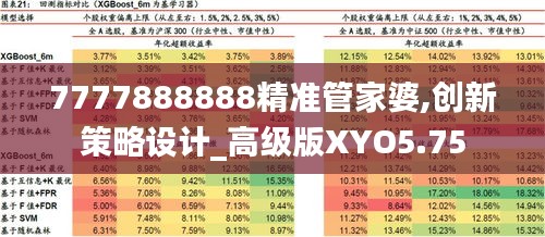 7777888888精準管家婆,創新策略設計_高級版XYO5.75