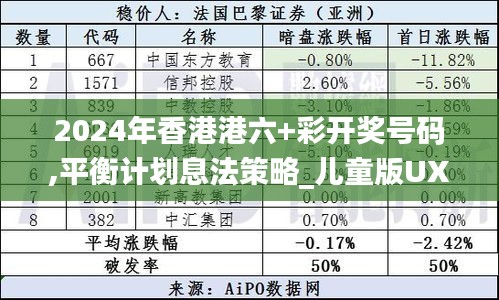 2024年香港港六+彩開獎(jiǎng)號(hào)碼,平衡計(jì)劃息法策略_兒童版UXN5.59
