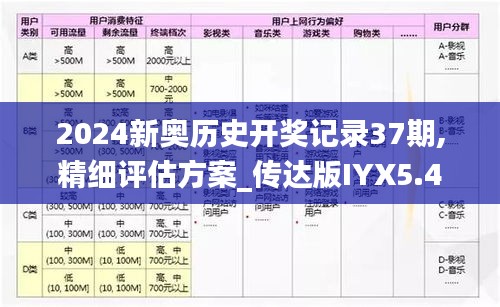 2024新奧歷史開獎記錄37期,精細評估方案_傳達版IYX5.41